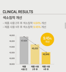 SOME BY MI - Yuja Niacin Brightening Body Serum Mist