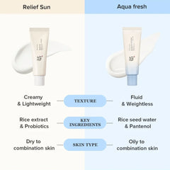 Beauty of Joseon - Relief Sun Aqua-fresh